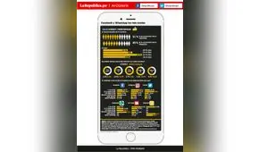 Redes sociales futuras plataformas de atención al público