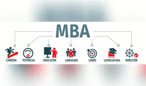 ¿Quieres estudiar un MBA? Toma en cuenta las siguientes consideraciones