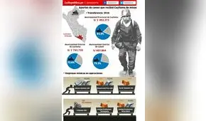 Caylloma demanda mayor aporte de empresas mineras