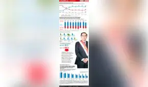 Encuesta IEP: aprobación de Martín Vizcarra - Febrero 2019 [INFOGRAFÍA]