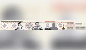 Los procedimientos para obtener la aprobación judicial [INFOGRAFÍA]