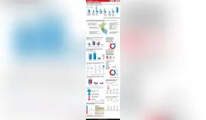 Encuesta IEP: oportunidades de mejora [INFOGRAFÍA]