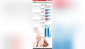Acceso a la Jubilación Anticipada en cifras [INFOGRAFÍA]