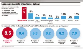 Garantizar mayores recursos y autonomía para jueces y fiscales