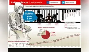 Presos rehabilitados y convertidos en empresarios dentro de una cárcel