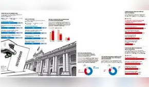 Más de la mitad está de acuerdo con que se vuelva a la bicameralidad [INFOGRAFÍA]