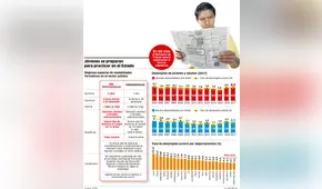 Desempleo de jóvenes y adultos (2017) [INFOGRAFÍA]