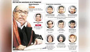Así van las sanciones en el Congreso [INFOGRAFÍA]