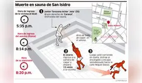 Muerte en sauna de San Isidro [INFOGRAFÍA]