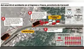 Arequipa: Así ocurrió el accidente en el ingreso a Yauca [INFO]