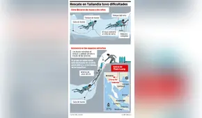 Rescate en Tailandia tuvo dificultades 