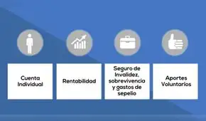 AFP: ¿Qué beneficios tiene el aportante durante la etapa laboral?