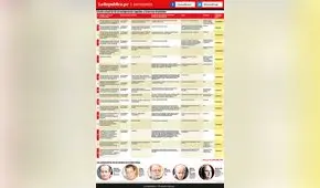 Estado actual de las investigaciones seguidas a empresas brasileñas