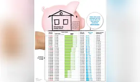 Simulador de cuotas para viviendas en 2018