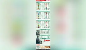 Fixture de la Copa América [INFOGRAFÍA]