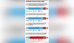 Resultado nacional conteo rápido [INFOGRAFÍA]