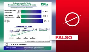 No, CPI no reportó encuesta de intención de voto sobre el Gobierno Regional de Cusco