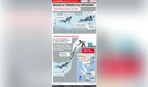 Rescate en Tailandia tuvo dificultades