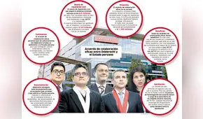 Acuerdo de colaboración eficaz entre Odebrecht y el Estado peruano [INFOGRAFÍA] 