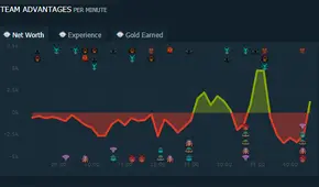 Mundial de Dota 2: Mira el ’Insania Fail’, el error más garrafal de The International 2019 [VIDEO]