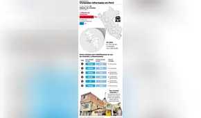 Viviendas informales en Perú [INFOGRAFÍA]