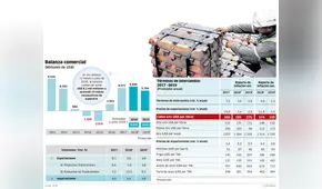 Balanza comercial [INFOGRAFÍA]