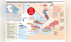Modernización de Puerto Salaverry