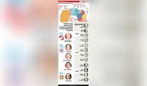 Congreso de la República: escenario hacia la nueva Mesa Directiva [INFOGRAFÍA]