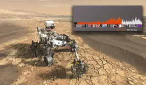 NASA: los primeros sonidos de Marte captados por el rover Perseverance