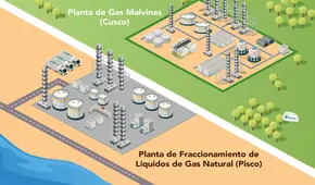 Camisea programa actividades de mantenimiento en sus plantas