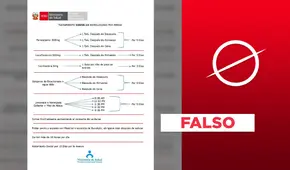 Es falso el “tratamiento COVID-19” atribuido al Ministerio de Salud