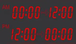 ¿Cuál es el origen y significado de las abreviaturas a. m. y p. m.?