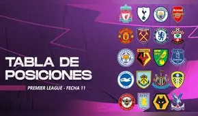 Premier League: fixture, tabla de posiciones y actuales goleadores