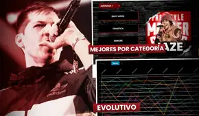 La República lanza Freestyle Master Series News, el especial informativo sobre FMS La República lanza Freestyle Master Series News, el especial informativo sobre FMS