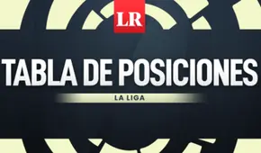 LaLiga Santander 2021: fixture, tabla de posiciones y goleadores actuales