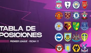 Premier League: tabla de posiciones, lista de goleadores actuales y fixture de la jornada 19