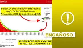 Es engañoso que en Perú fallecieron “más vacunados que no vacunados” con ambas dosis aplicadas Es engañoso que en Perú fallecieron “más vacunados que no vacunados” con ambas dosis aplicadas