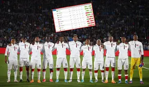Perú aún depende de sí mismo: la tabla de las Eliminatorias Qatar 2022 a una fecha del final