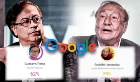 ¿Qué buscan los colombianos en Google sobre las elecciones en Colombia?