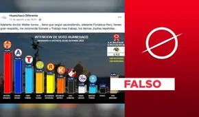 No, la Universidad de Trujillo no realizó un sondeo de intención de voto en Huanchaco