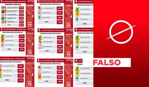 Son falsas todas estas encuestas sobre Puno atribuidas a Datum  