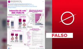 No, Datum no realizó este sondeo en Cusco sobre posibilidades de segunda vuelta