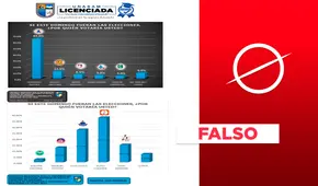 No, la UNASAM no hizo esta encuesta para el distrito de Anta en la que Herminio Matías aparece primero