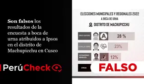 Son falsos los “resultados de boca de urna de Machupicchu”, Cusco, atribuidos a Ipsos