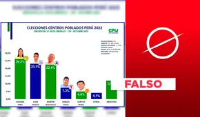 Esta encuesta atribuida a CPI para el Centro Poblado de Alto Trujillo es apócrifa