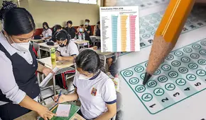 ¿En qué puesto se ubica Perú en el ranking mundial de rendimiento académico, según la prueba PISA?