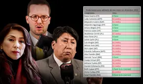 Congreso bloqueó adelanto de elecciones: ¿quiénes son los 12 congresistas que rechazaron el proyecto?