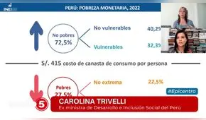 Carolina Trivelli: "Aquellos que eran los más pobres de los pobres hoy día están peor"