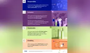 El informe anual de Intel destaca sus esfuerzos en materia de responsabilidad corporativa