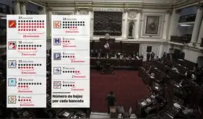 Congreso: 57 legisladores ya abandonaron sus partidos o bancadas de origen
